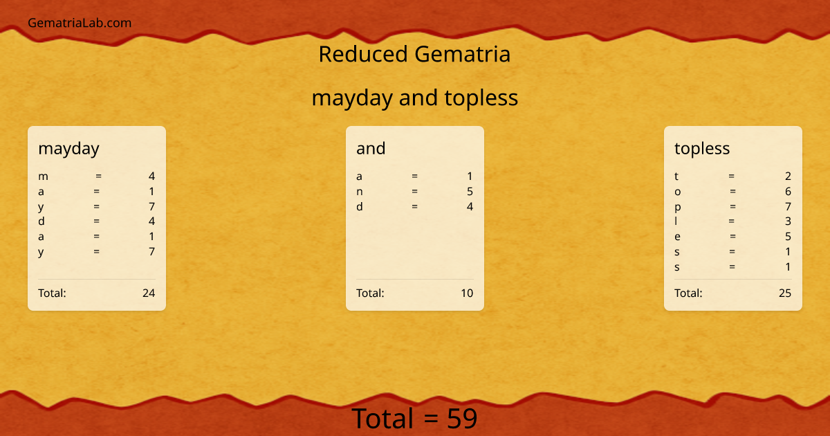 mayday and topless in reduced Gematria